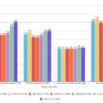 Intel Core i9 10900K gaming benchmark za igre