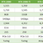 GeForce 3080 vs 2080 ti