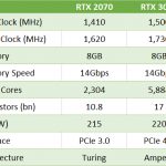 rtx-3070-vs-2070-gpu