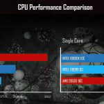 Intel Core i9-10900K vs. AMD Ryzen 9 3950X test