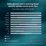 NokiaHMD_Trust-Ranking (3)