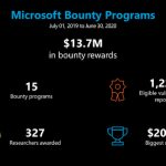 MS Bug Bounty