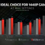 amd-radeon-rx-6700-xt-ram-game-comparisons-fps