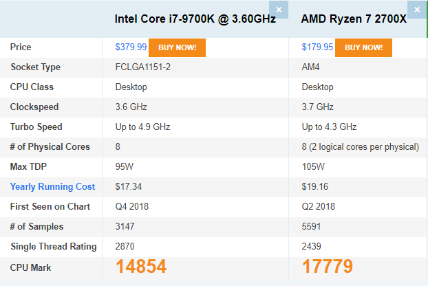 uitlaat Verouderd Golven Intel Core i7-9700K vs AMD Ryzen 7 2700X benchmark | PC CHIP