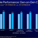 Core i9-11980HK USPOREDBA