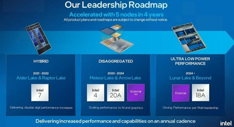 Intel Client Product Plan, Izvor Intel