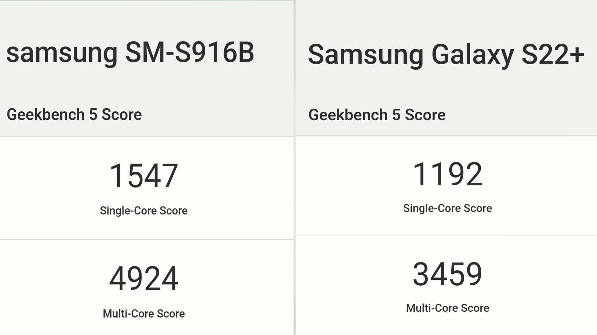 Samsung Galaxy S23+ benchmark