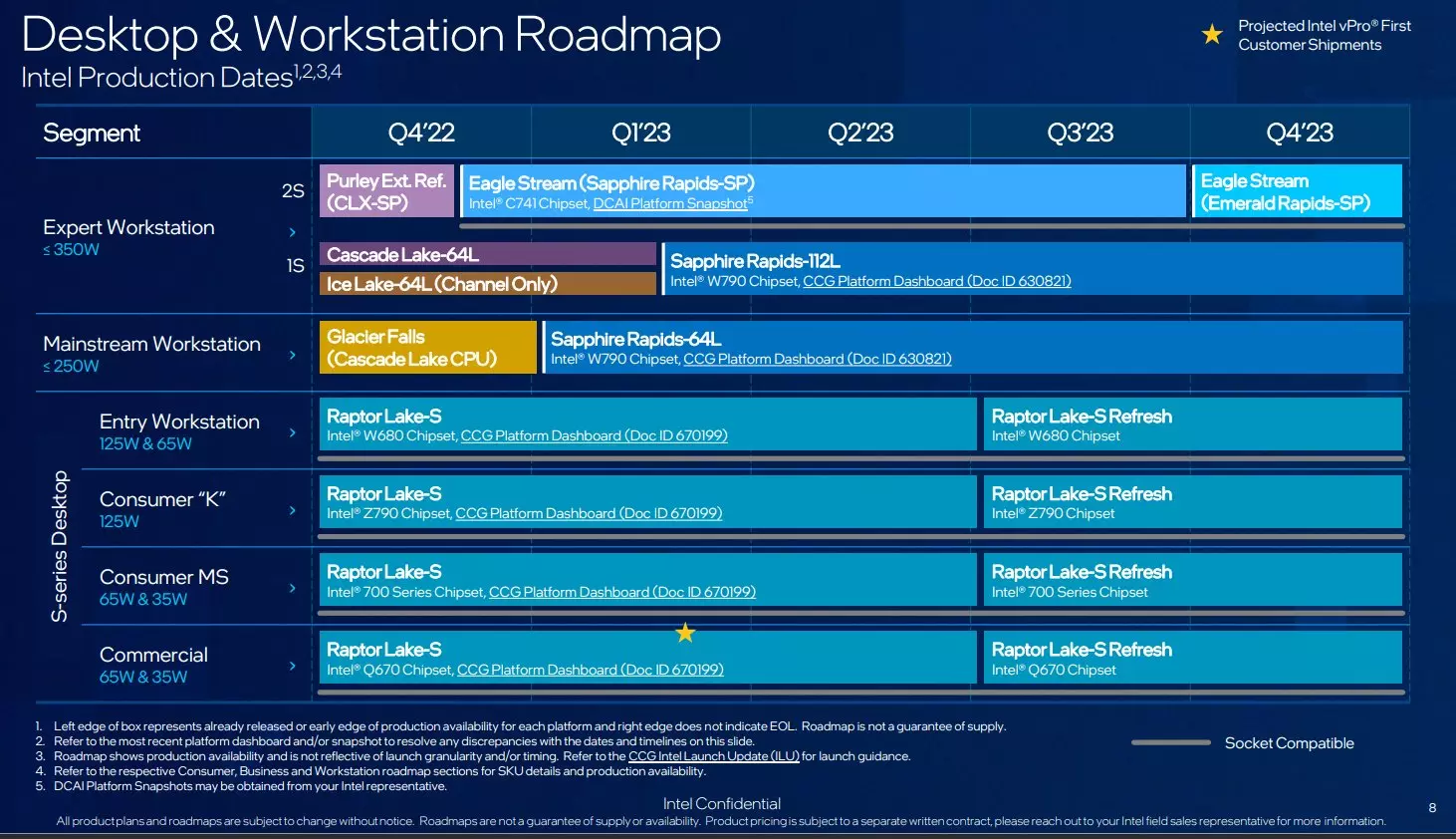 Intel-Desktop-Workstation-CPU-Roadmap-Raptor-Lake-Refresh-Sapphire-Rapids-Xeon-Workstation-_1
