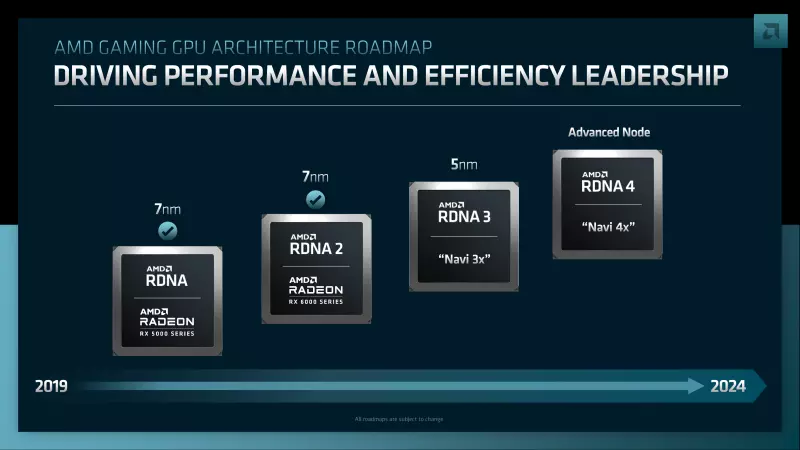 AMD-ove RDNA 4