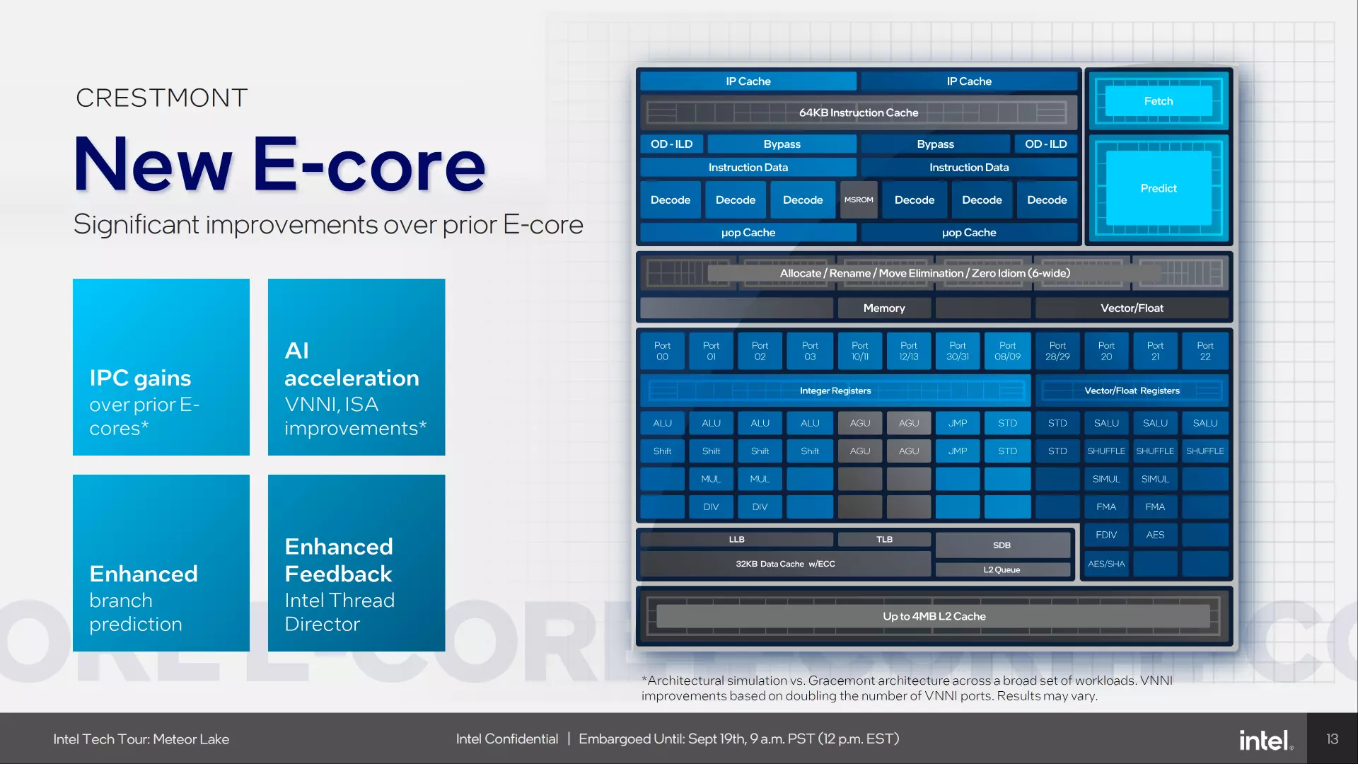 Intel E-Core