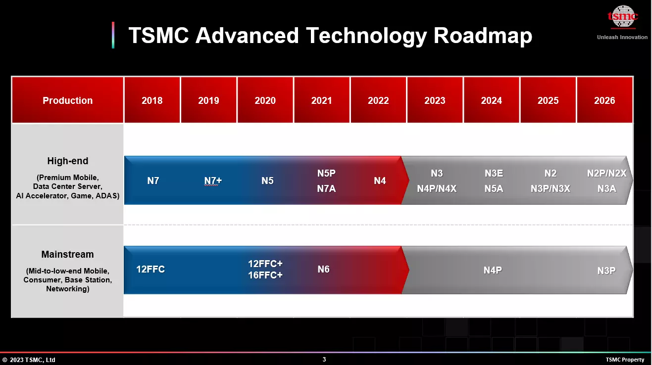 TSMC-3nm-Roadmap
