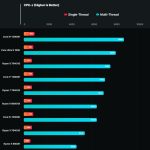 Intel Core Ultra 9 185H benchmark