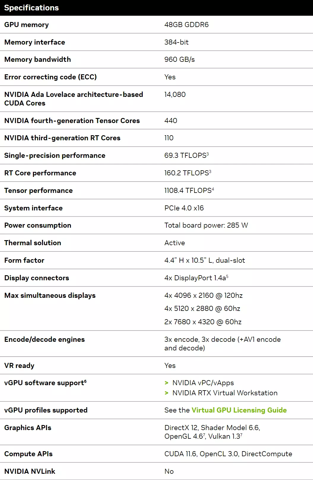 NVIDIA-GeForce-RTX-5880-Ada-Specs