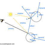 Path Tracing