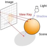 ray-tracing