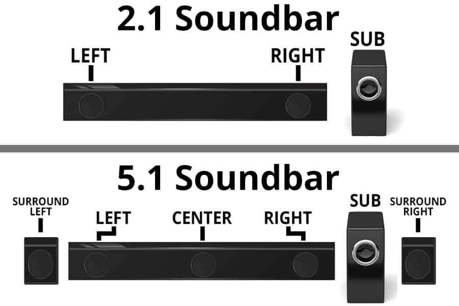 razlika između-2.1-and-5.1-Soundbar